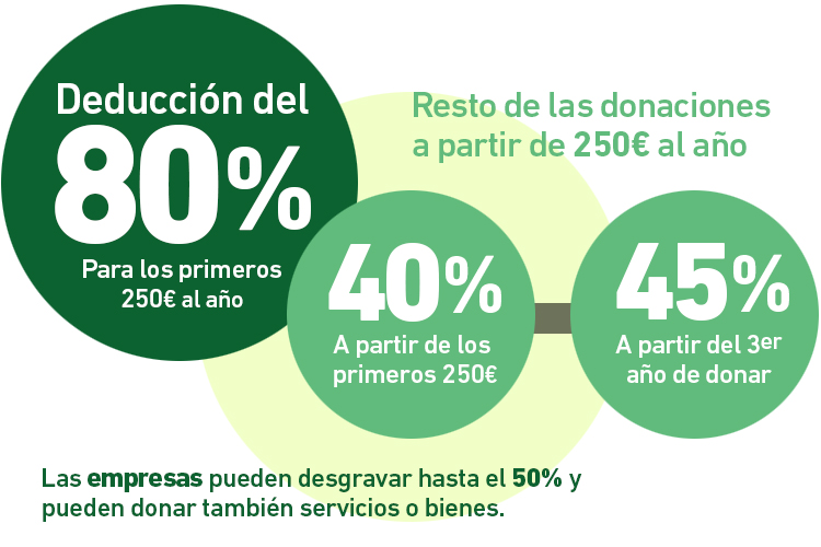 Multiplica tu impacto x5