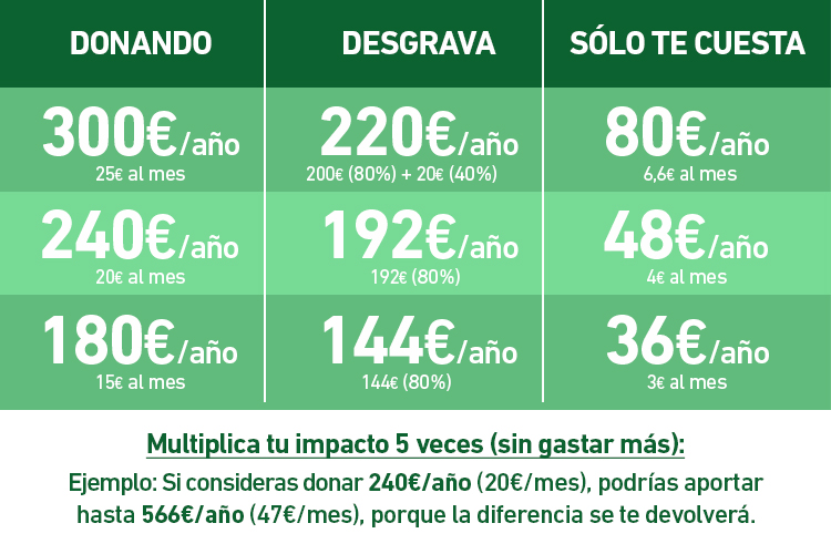 Multiplica tu impacto x5